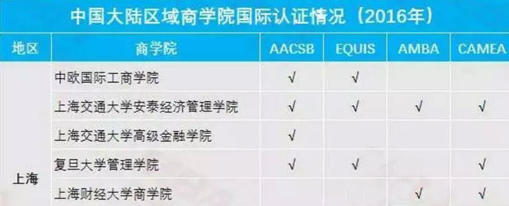 名校與非名校真有這么重要嗎？MBA擇校標(biāo)準(zhǔn)在哪？