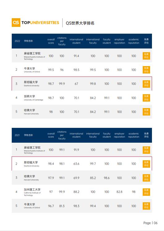 美國(guó)斯坦福大學(xué)、加州大學(xué)伯克利分校、加州州立大學(xué)三校博士后研究班