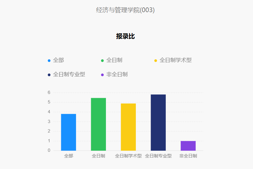 今年報(bào)名人數(shù)繼續(xù)減少？多家院校2025考研報(bào)名數(shù)據(jù)公布
