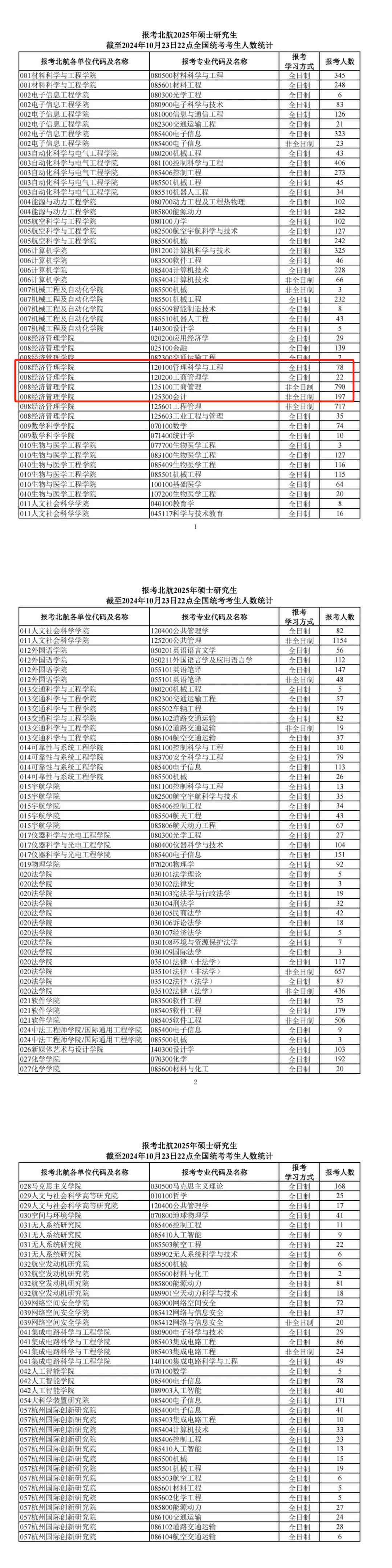 今年報(bào)名人數(shù)繼續(xù)減少？多家院校2025考研報(bào)名數(shù)據(jù)公布