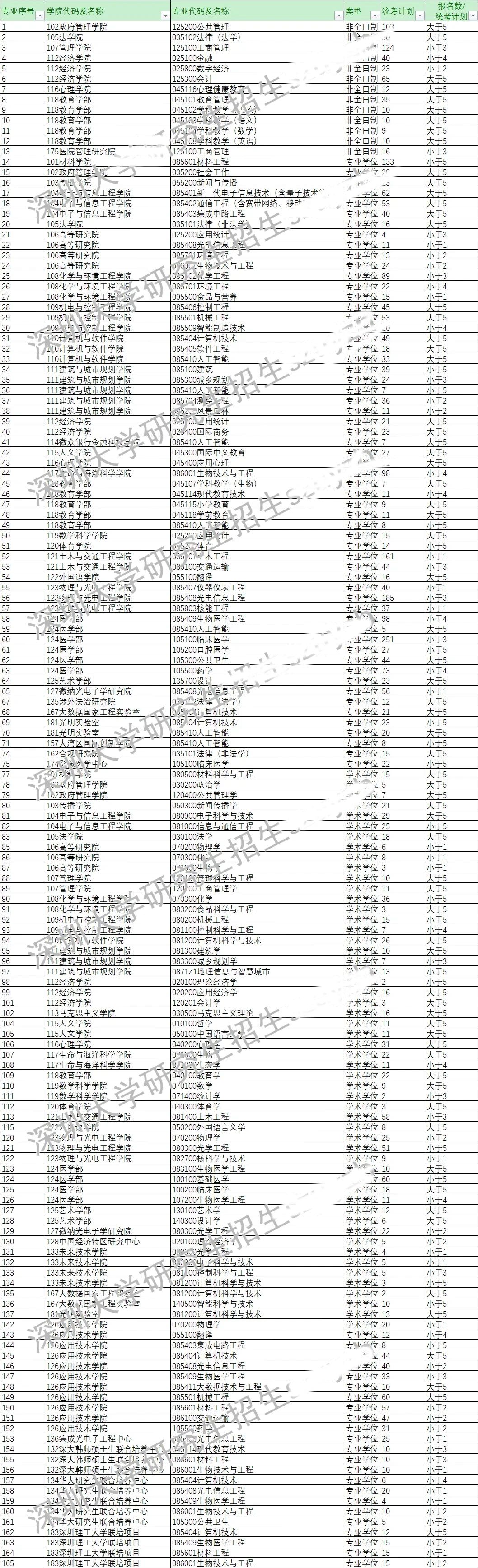 今年報(bào)名人數(shù)繼續(xù)減少？多家院校2025考研報(bào)名數(shù)據(jù)公布
