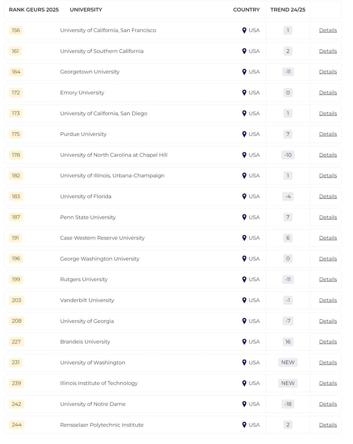 2025泰晤士全球大學(xué)就業(yè)力排名發(fā)布！哪所院校畢業(yè)生最受雇主青睞？