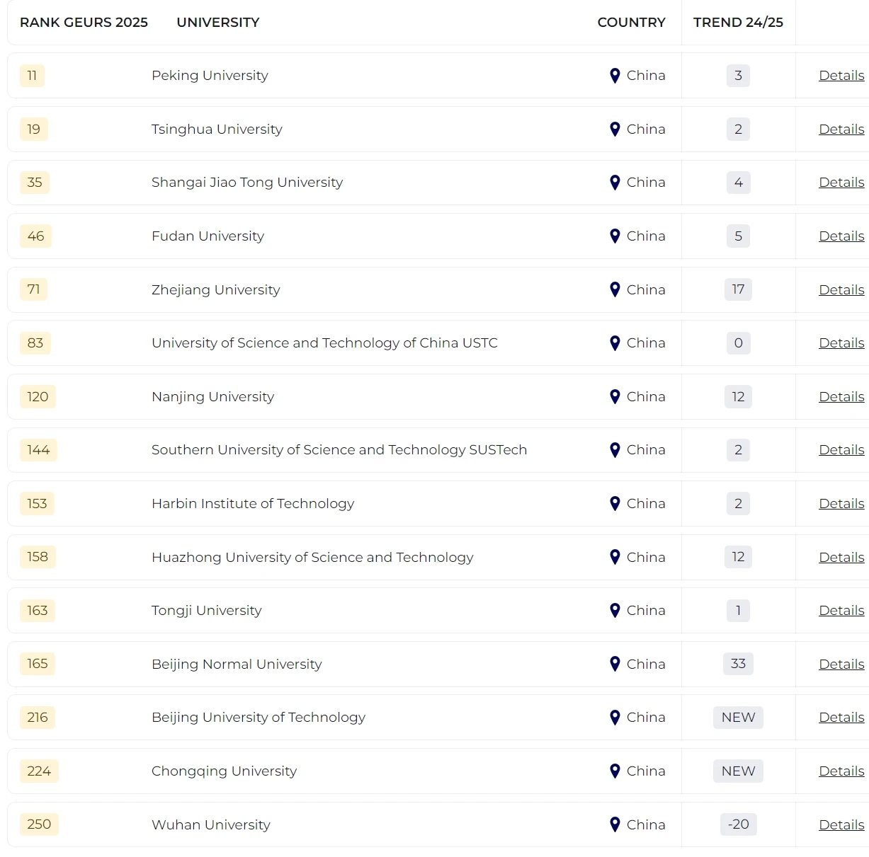 2025泰晤士全球大學(xué)就業(yè)力排名發(fā)布！哪所院校畢業(yè)生最受雇主青睞？