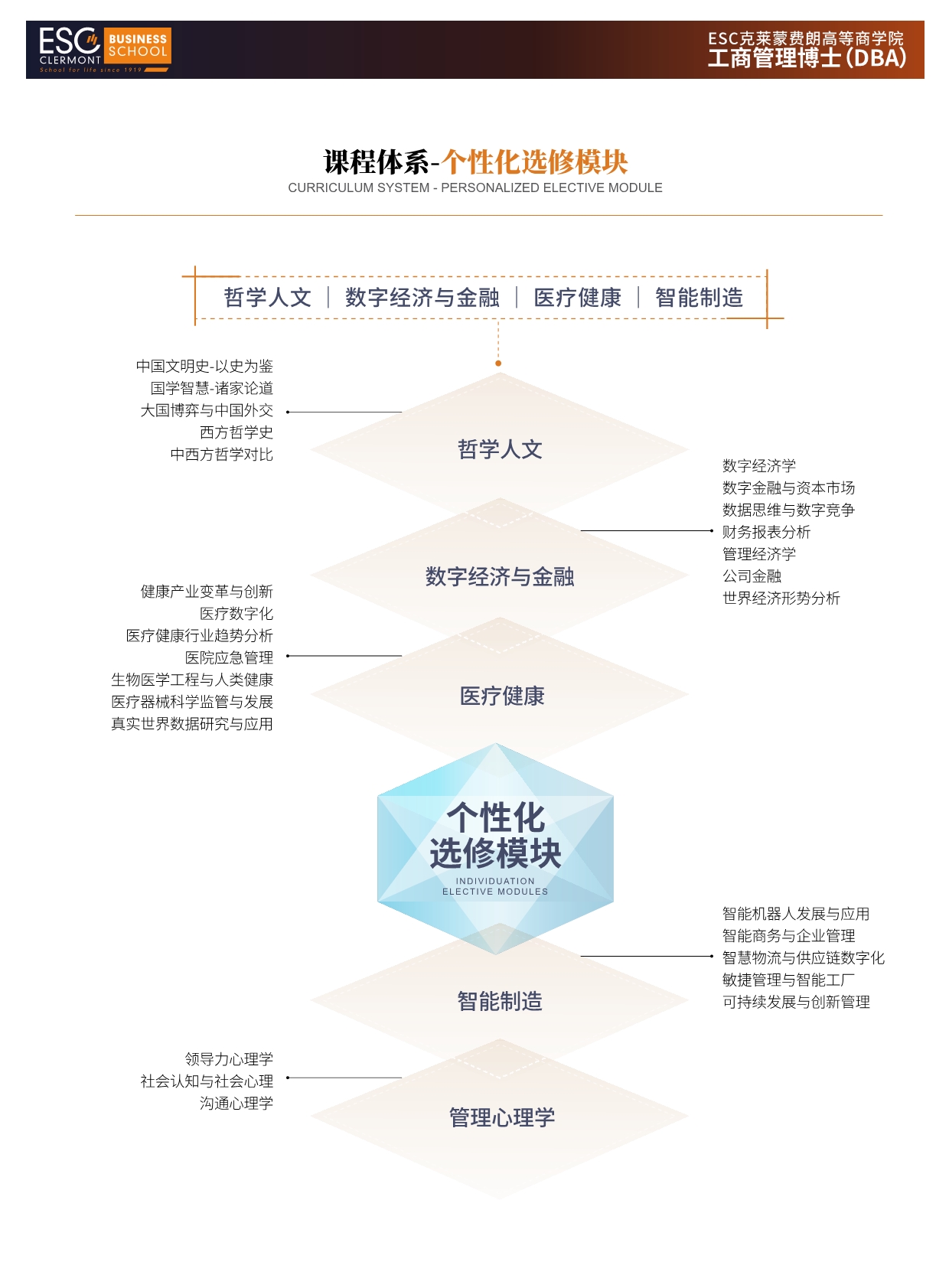 法國(guó)克萊蒙商學(xué)院DBA 