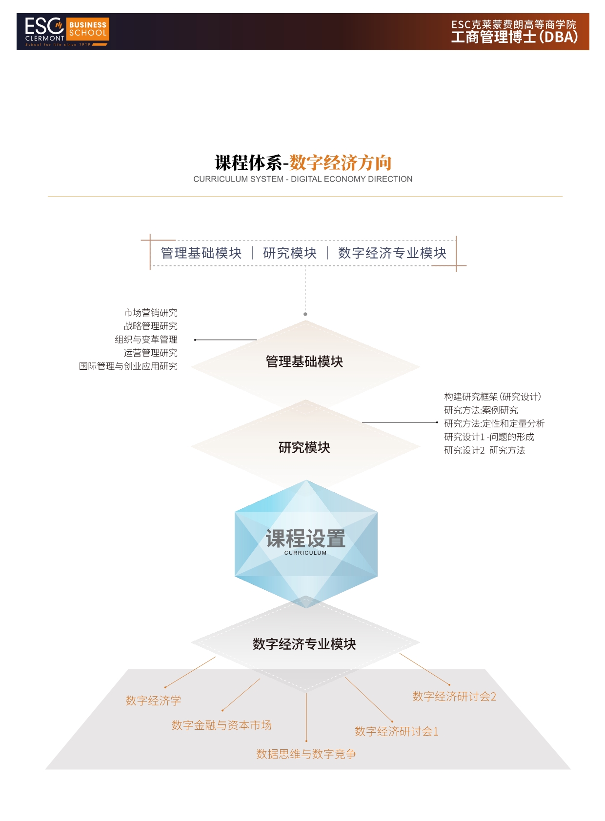 法國(guó)克萊蒙商學(xué)院DBA 