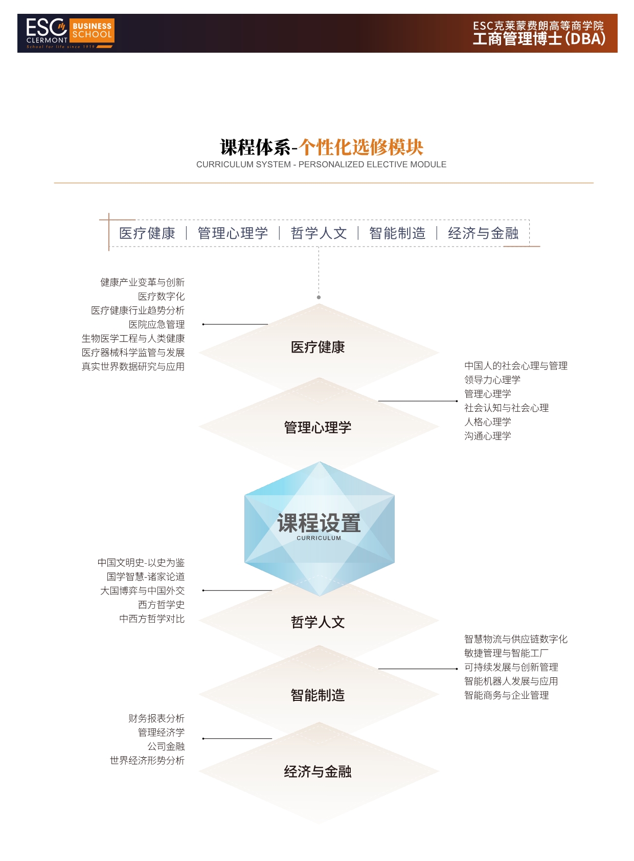 法國(guó)克萊蒙商學(xué)院DBA 
