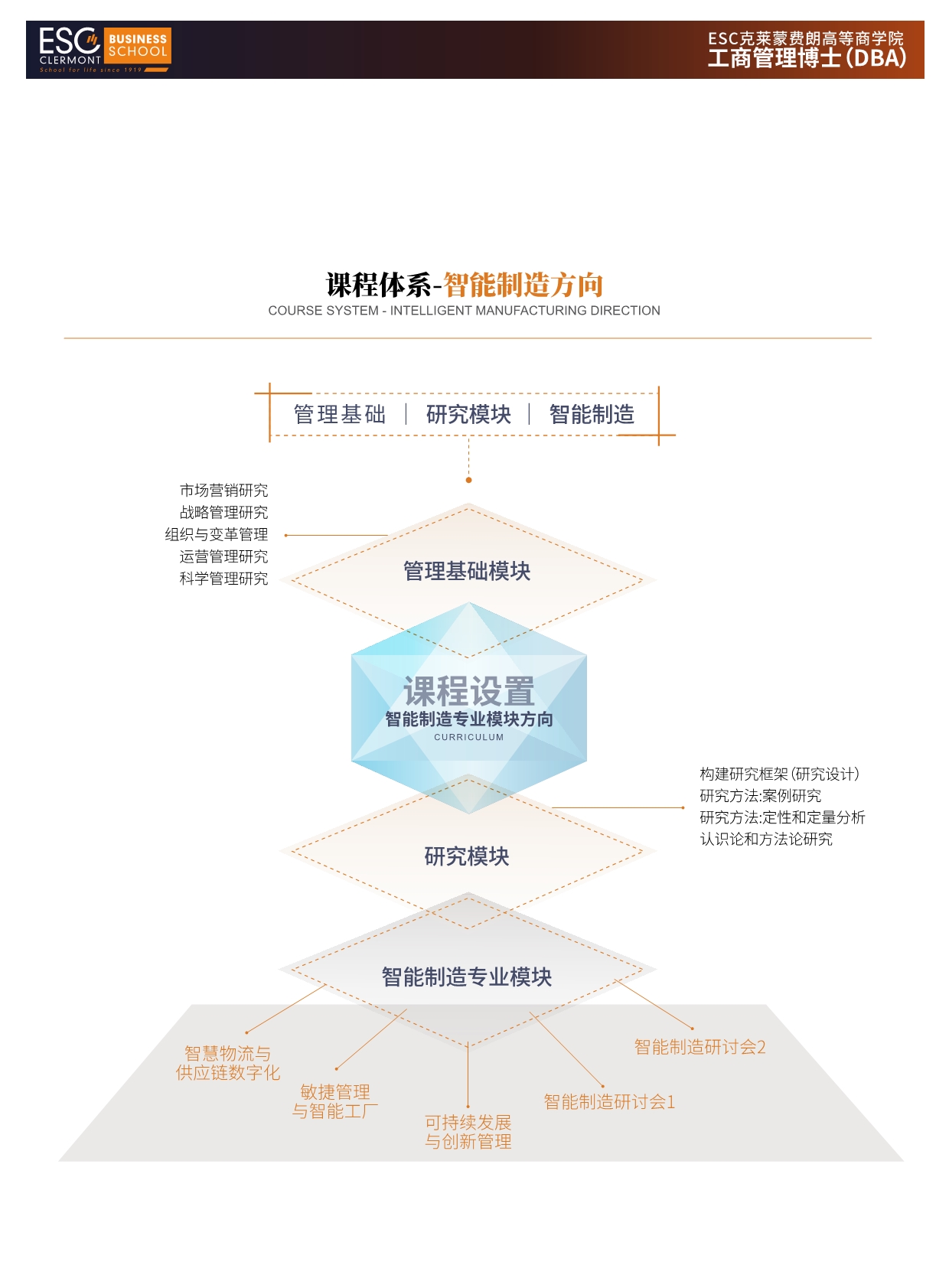 法國(guó)克萊蒙商學(xué)院DBA 