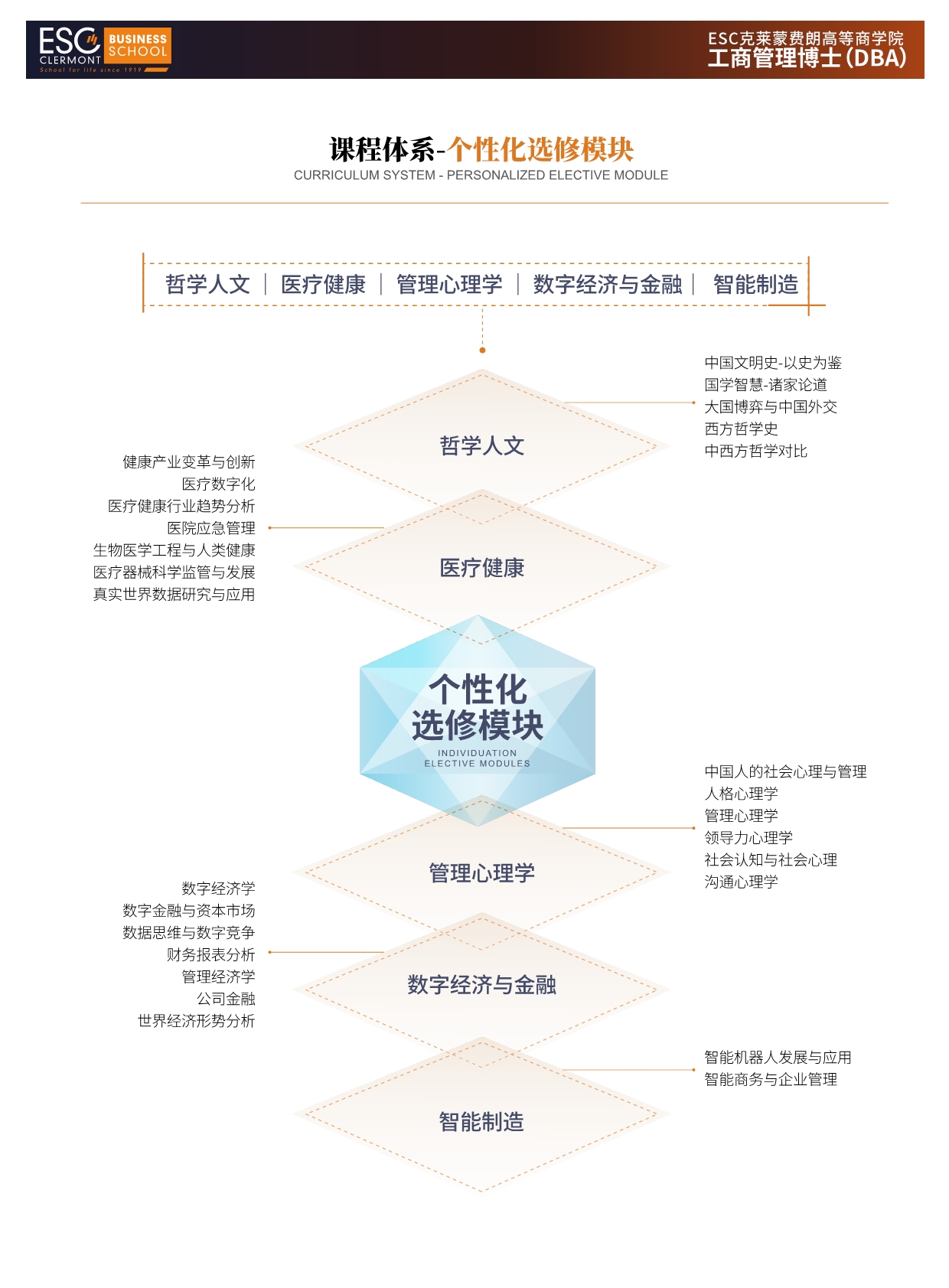 法國(guó)克萊蒙商學(xué)院DBA 