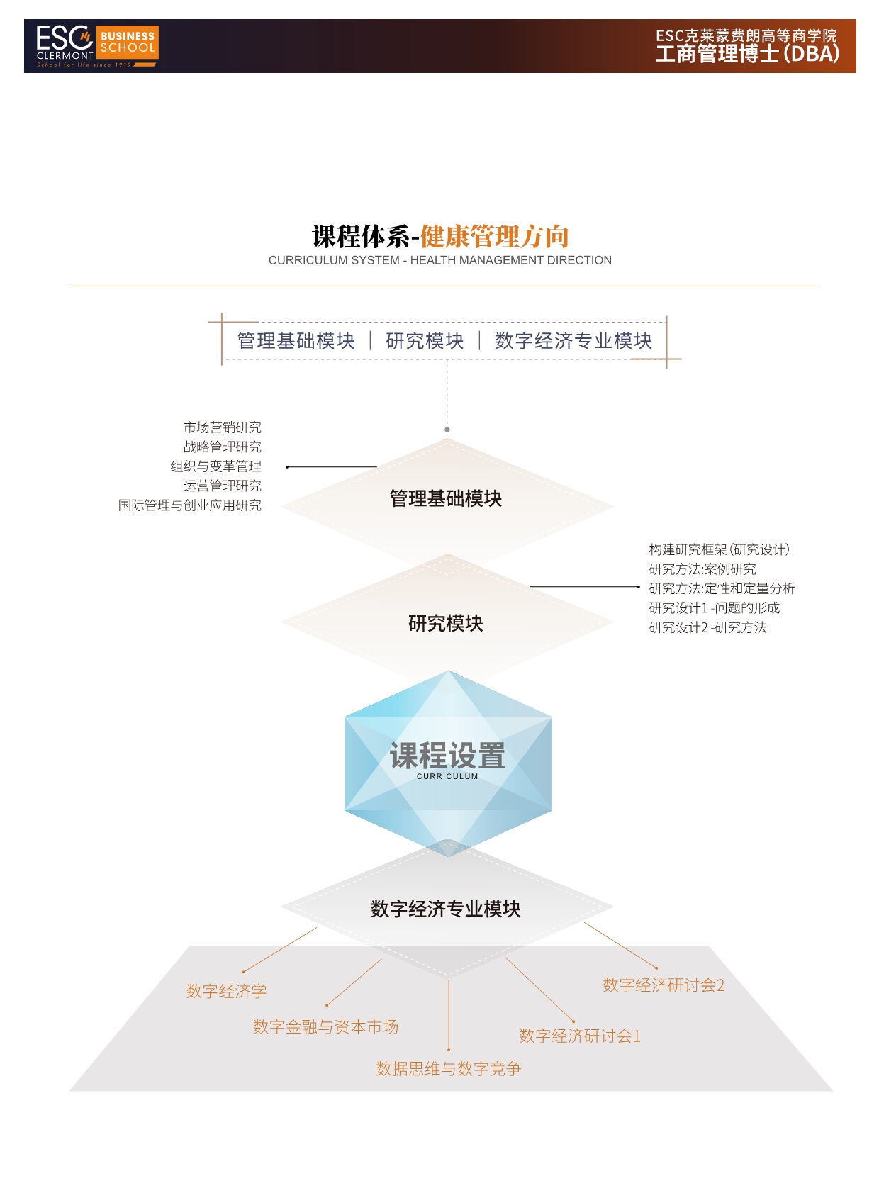 法國(guó)克萊蒙商學(xué)院DBA 