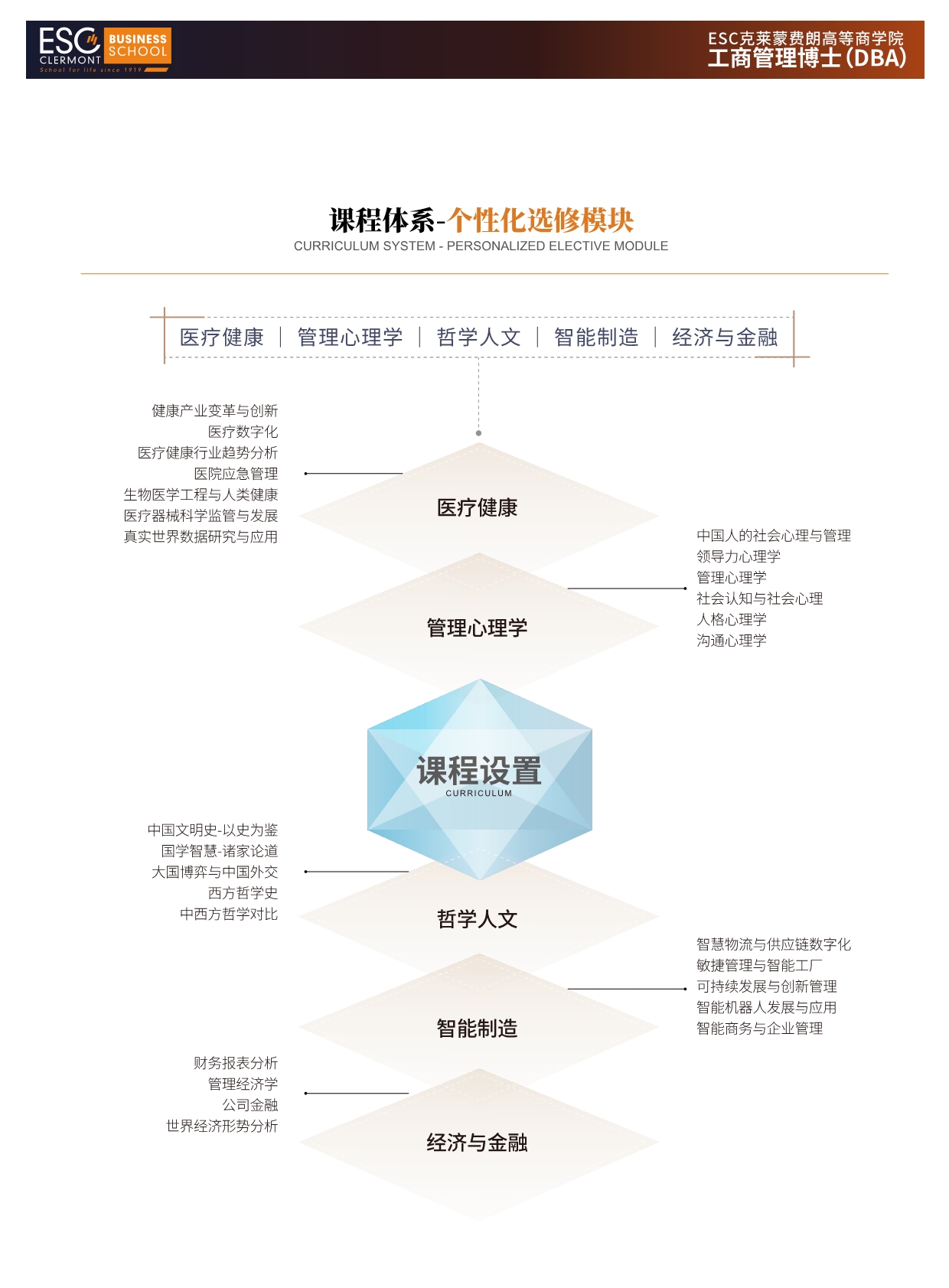 法國(guó)克萊蒙商學(xué)院DBA 